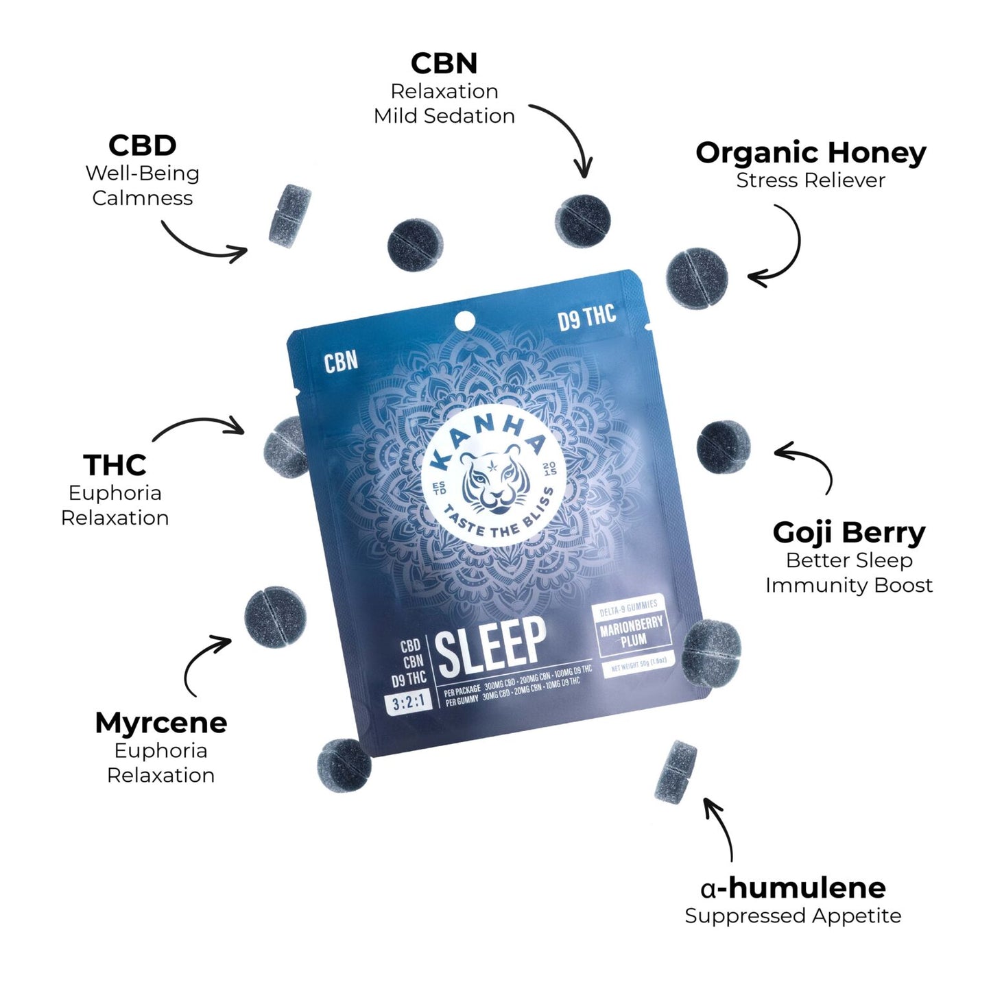 Kanha FX Sleep Marionberry Plum THC Gummies