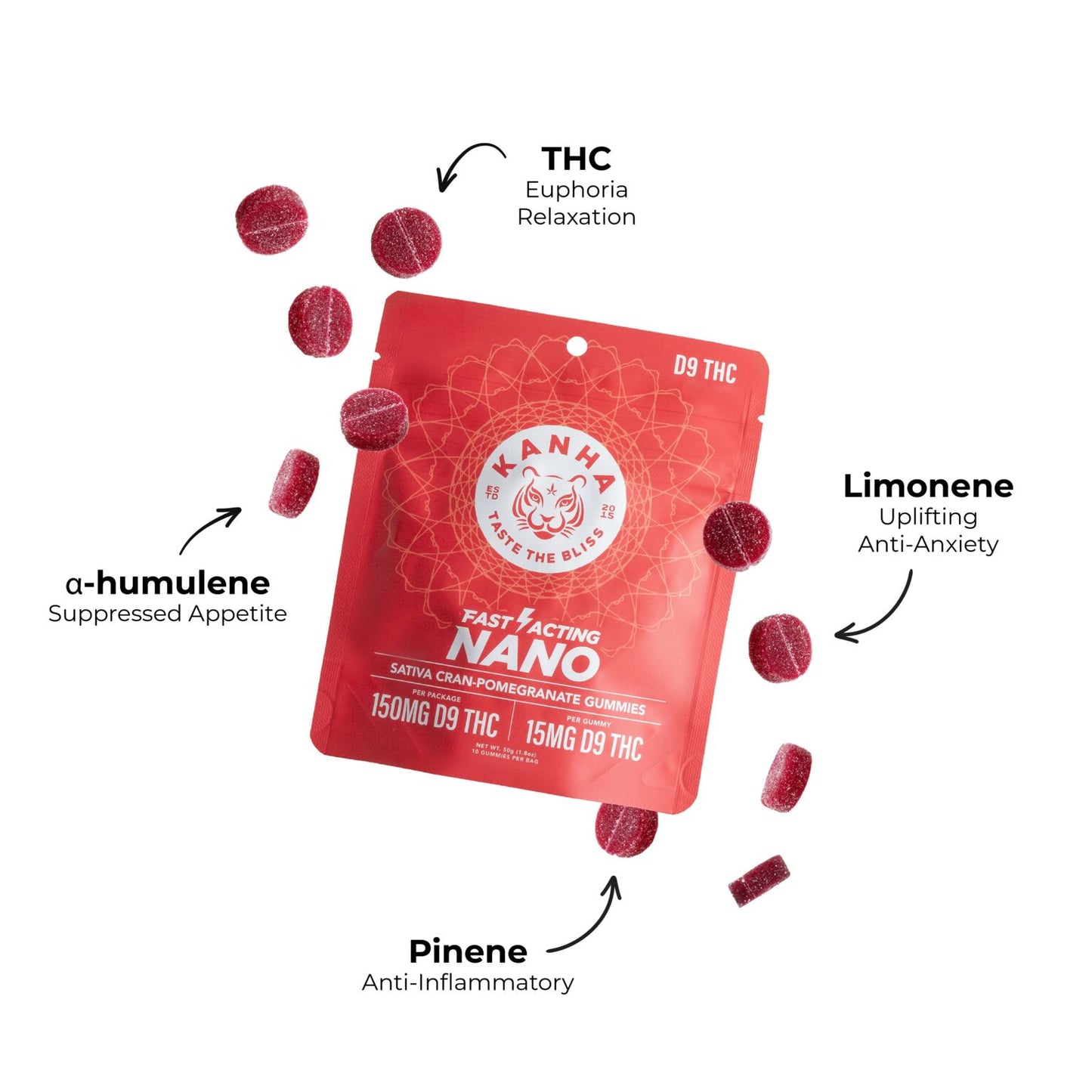 Kanha NANO Sativa Cran-Pomegranate THC Gummies