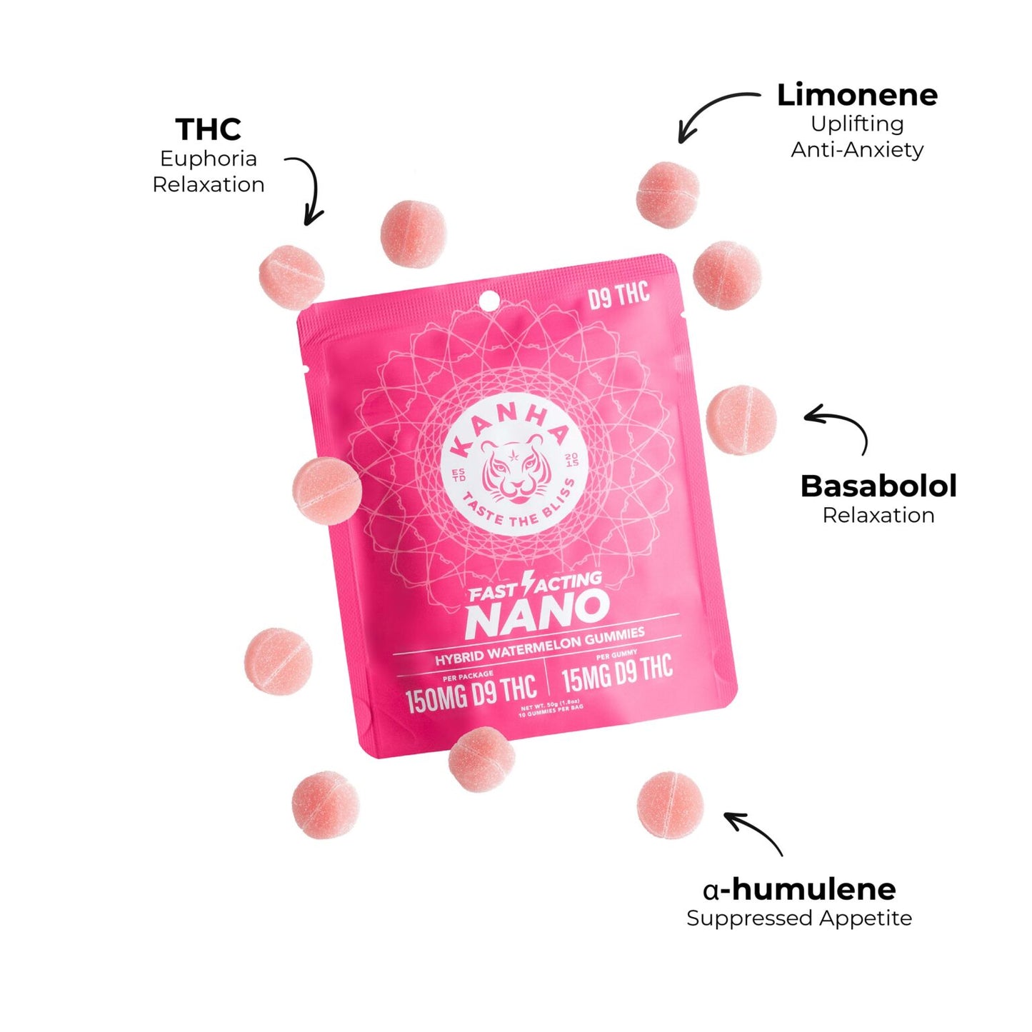 Kanha NANO Hybrid Watermelon THC Gummies