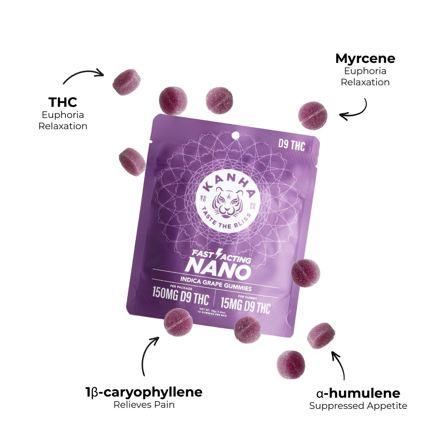 Kanha NANO Indica Grape THC Gummies