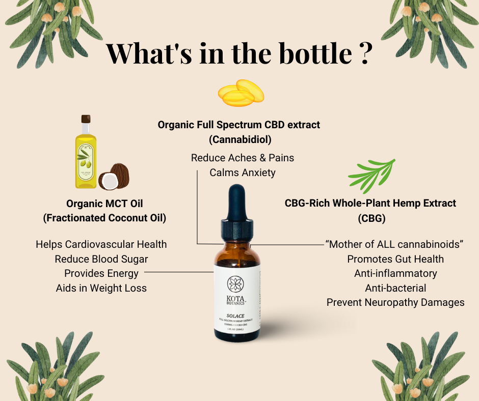 SOLACE 1:1 CBD CBG(1500毫克)