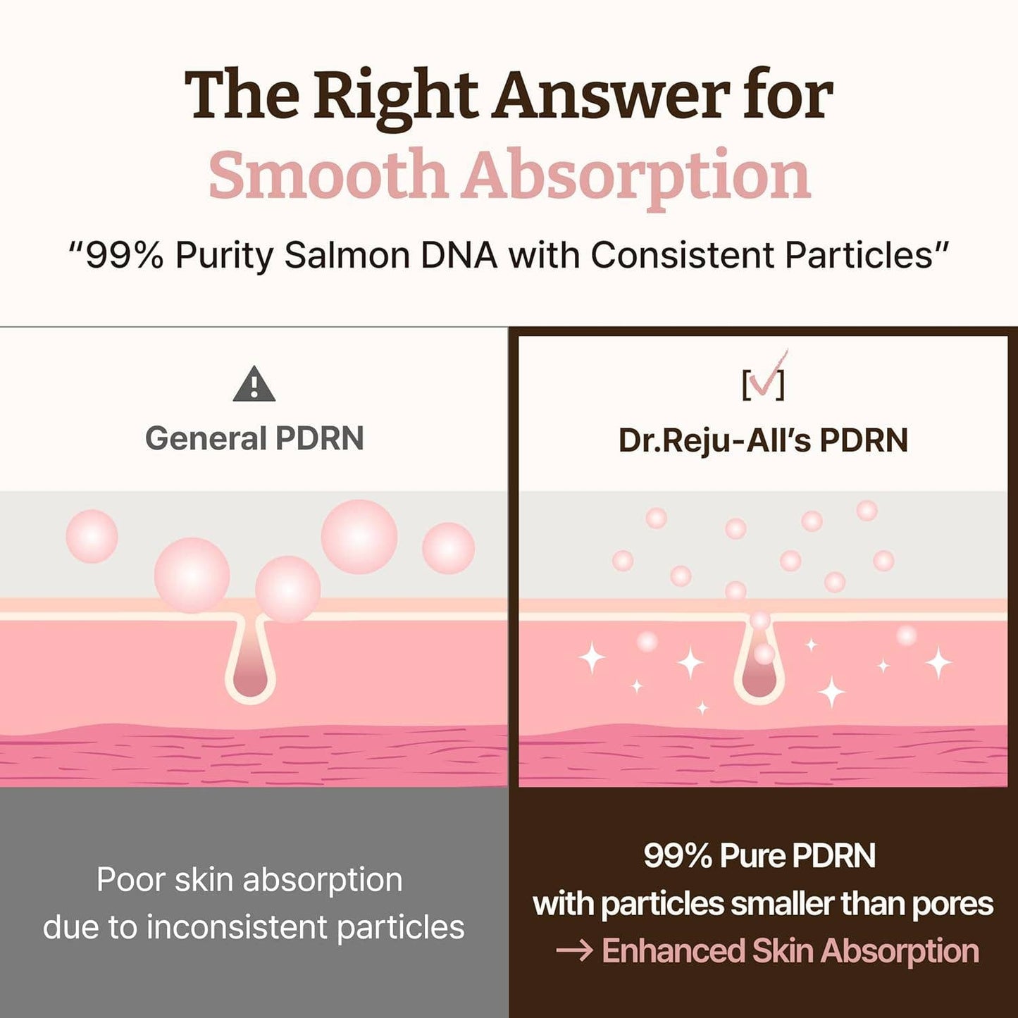 Dr. Reju-All Advanced PDRN Rejuvenating Cream Optimal 1200ppm Concentration 0.7 Fl Oz