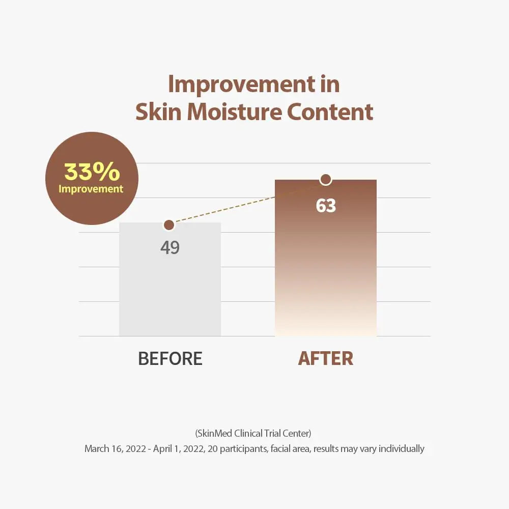 Sungboon Editor Silk Peptide Intensive Lifting Ampoule 35ml